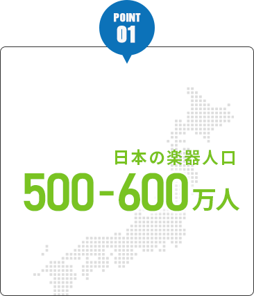 日本における現在の楽器人口は500～600万人