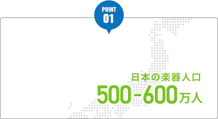 日本における現在の楽器人口は500～600万人